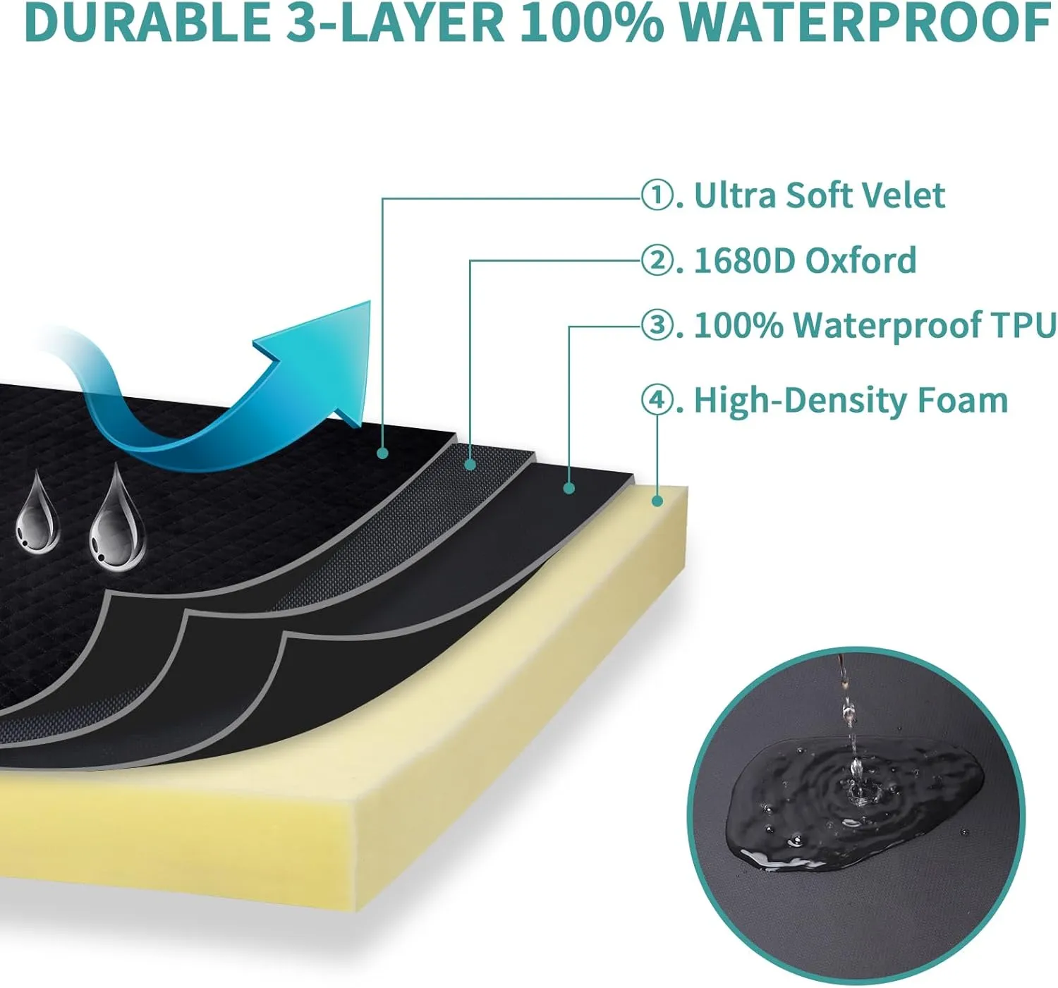 Indestructible Dog Beds, Chew Proof Dog Crate Pad for Aggressive Chewer, Washable Cover Quilted Dog Mat for Crate,Non-Slip Bottom Kennel Pad, Durable Dog Beds for Puppy (Black, 35"x23")