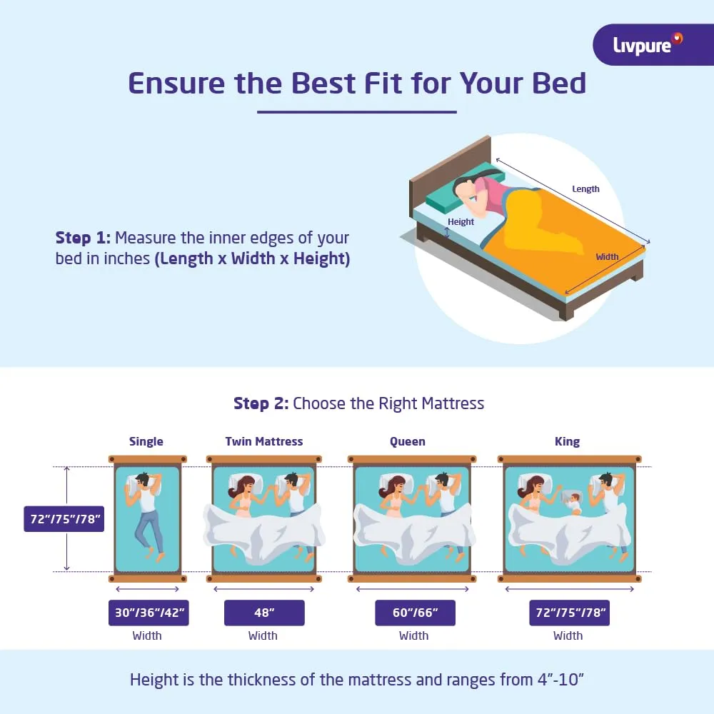 Livpure Smart Lumbar HR Foam Mattress| 3D Sleep Zones | Manufactured with Dow ComfortScience | Premium Certified Fabric |EGAPA Purifying Filter| Queen Bed (72x60x4) inches with Removal Zipper Cover