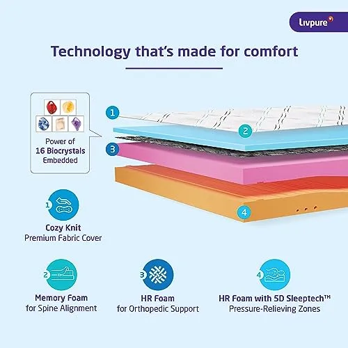Livpure Smart Ortho CurvX Memory Foam Mattress| 5D Sleep Zones Curved Foam | Stress-Relief Biocrystals| with Dow ComfortScience | Certified Fabric | King Bed (72x72x6) inches, Removal Zipper Cover