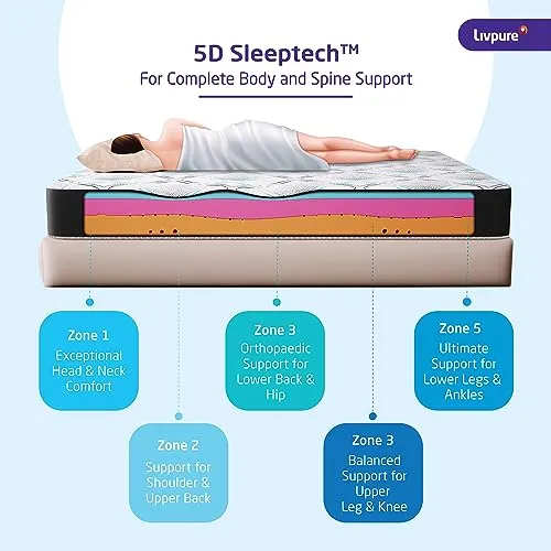 Livpure Smart Ortho CurvX Memory Foam Mattress| 5D Sleep Zones Curved Foam | Stress-Relief Biocrystals| with Dow ComfortScience | Certified Fabric | King Bed (72x72x6) inches, Removal Zipper Cover