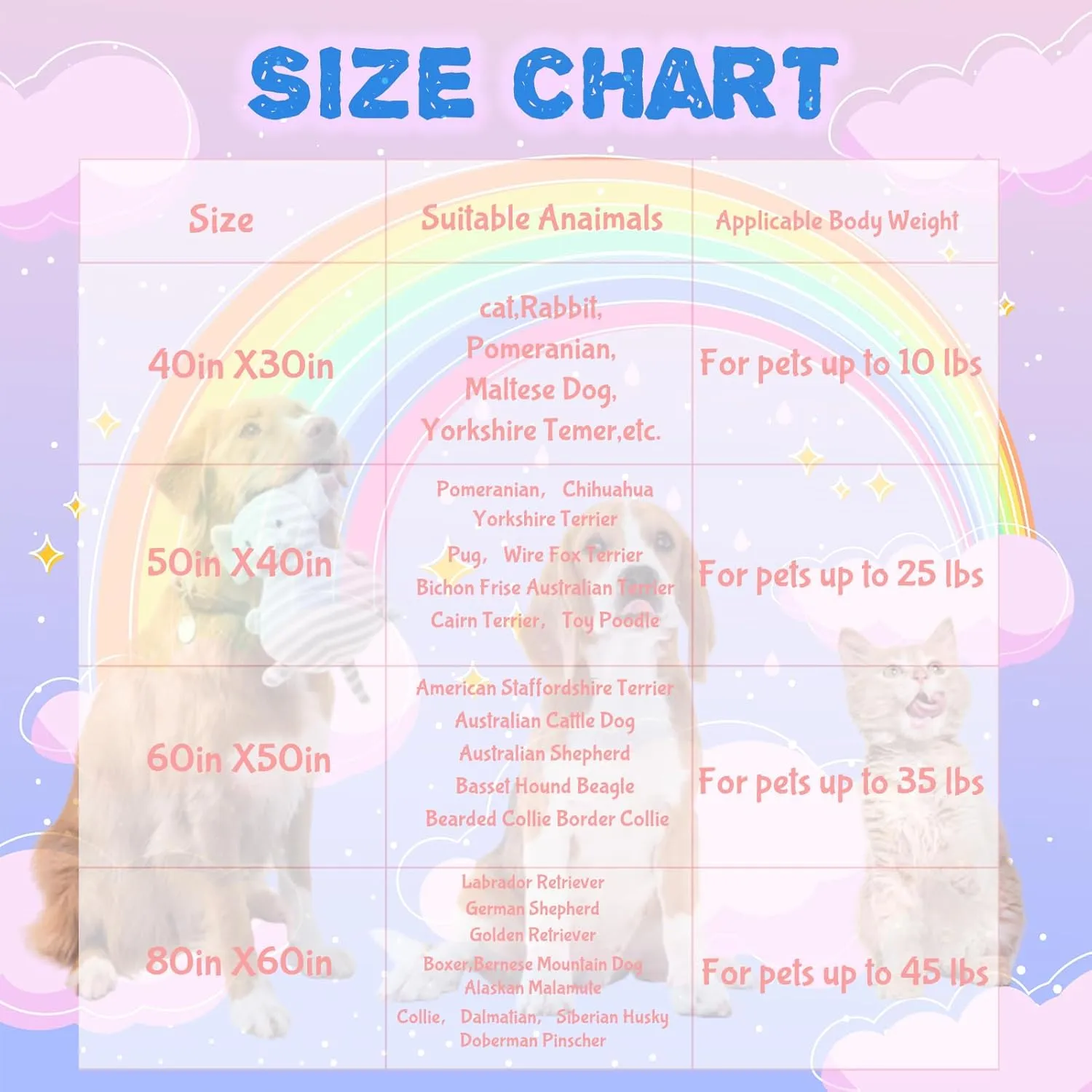 M YESCUSTOM Custom Dog Memorial Blanket Personalized Pet Cat Loss Sympathy Memory Blanket Remembrance Gift with Picture Name for Dog Lover Pet Owner